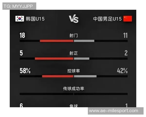 中国U15队名单正式公布李佑安等新星将征战东亚杯