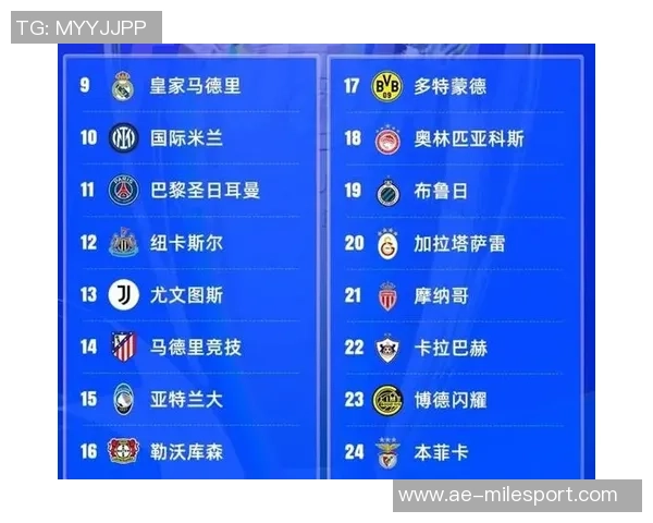 英超六队欧冠战绩出色胜率超六成不败率接近八成